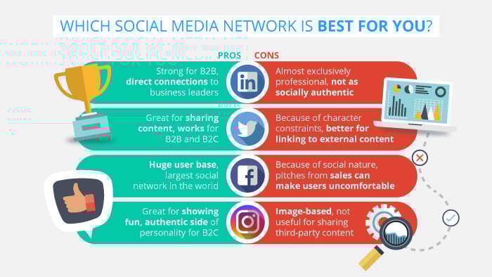 Social Media Networks for Social Selling