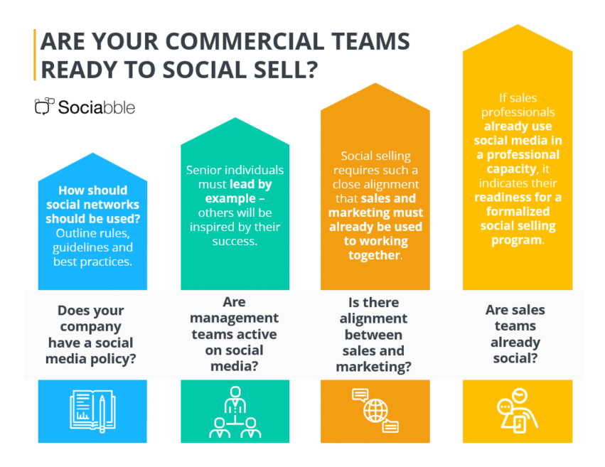 Are Your Sales Teams Ready to Social Sell?